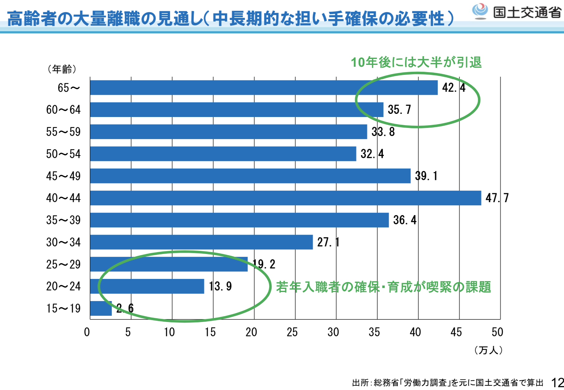 建設業の週休2日は2021年度末までに実施予定 でも問題は多い