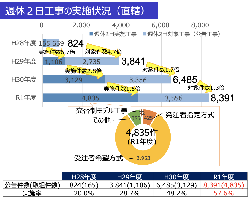 一日か二日