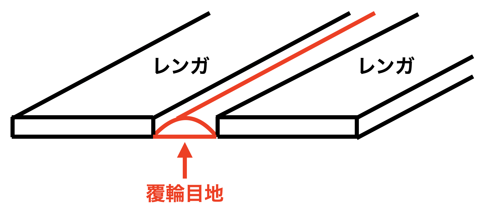 東京駅舎のレンガ造りを解説【大正時代の東京のシンボルを再現】