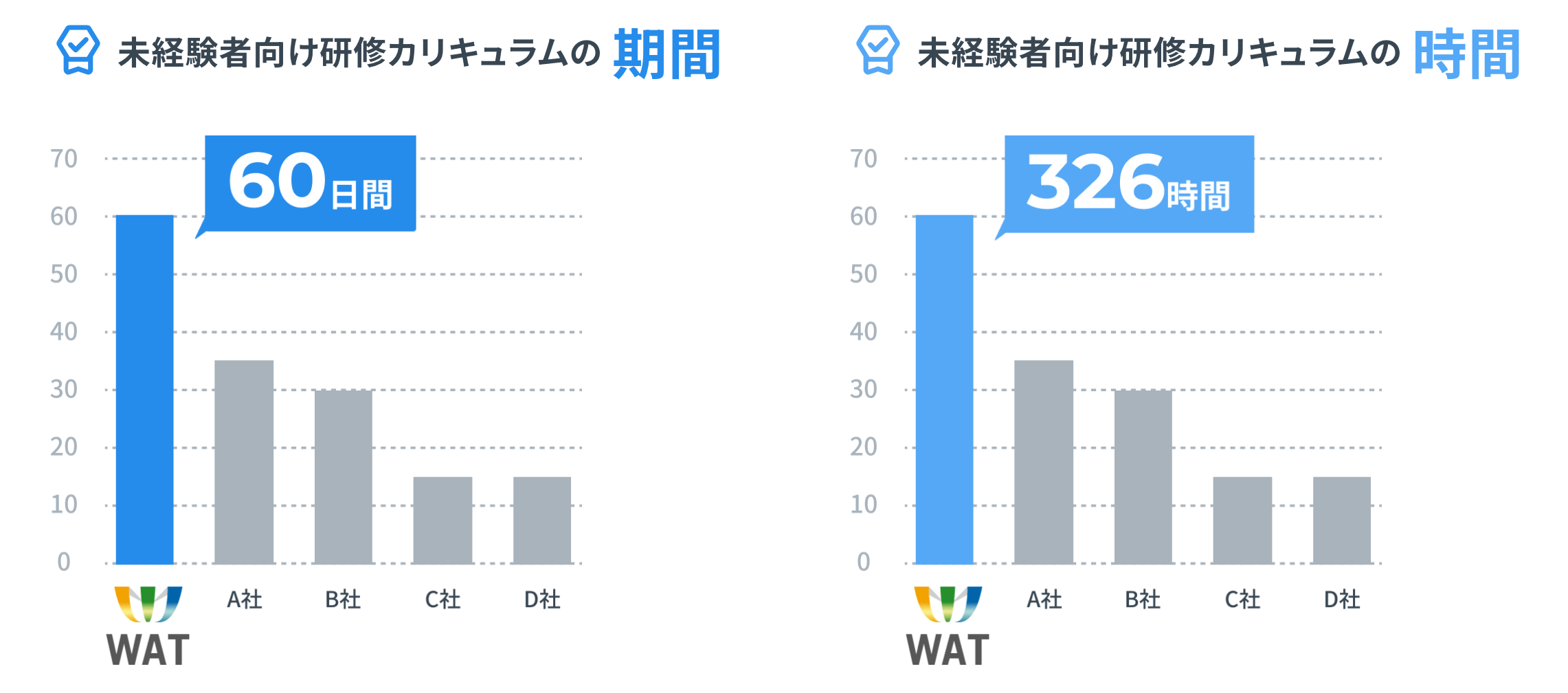 ワット・コンサルティング