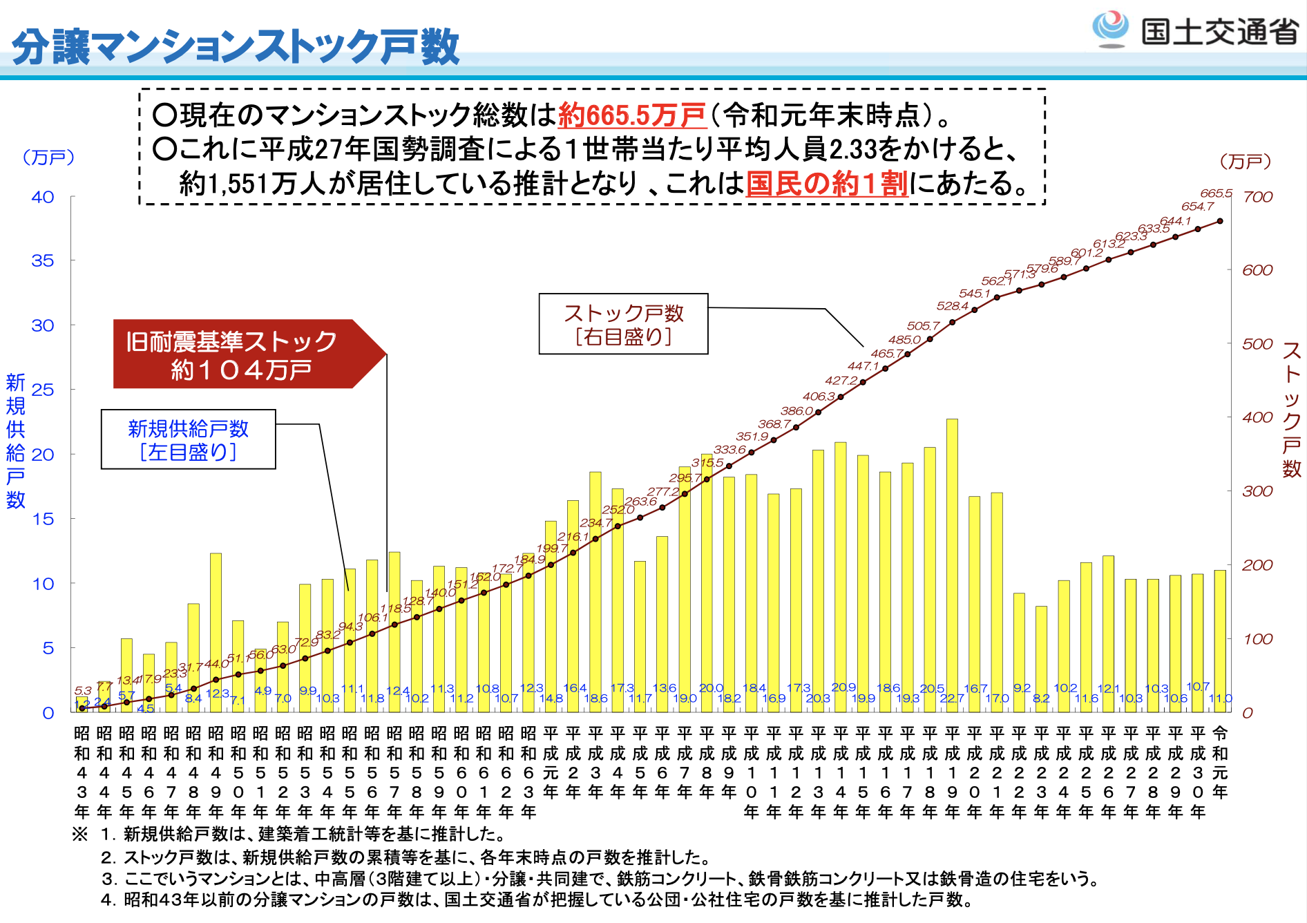 マンション維持修繕技術者試験の難易度 過去問とテキストで独学可能